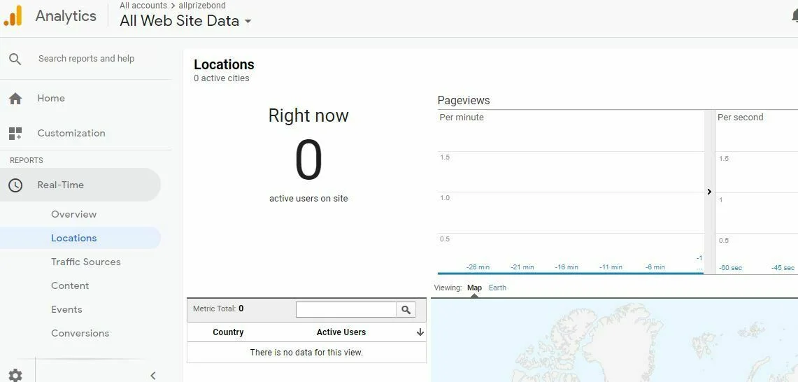 Google Analytics Tools