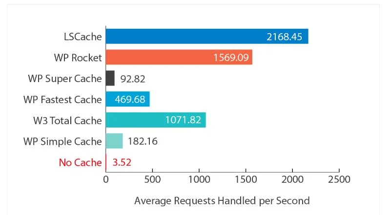 Critical CSS and LiteSpeed Cache
